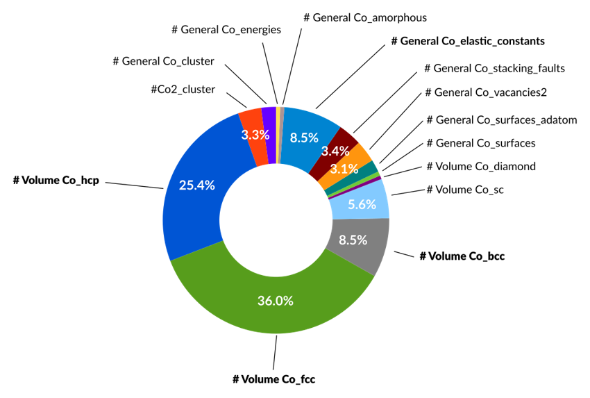 ../_images/Co-objective-function-weightings-trainingset.png