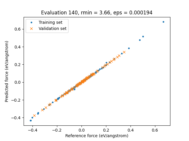 ../../_images/forces_scatter_plot_f621e502.png