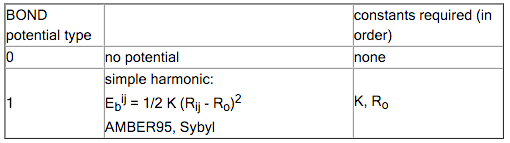 /scm-uploads/doc.2016/QMMM/_images/sbsd_table2.png