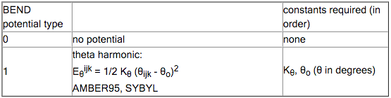 /scm-uploads/doc.2016/QMMM/_images/sbsd_table3.png