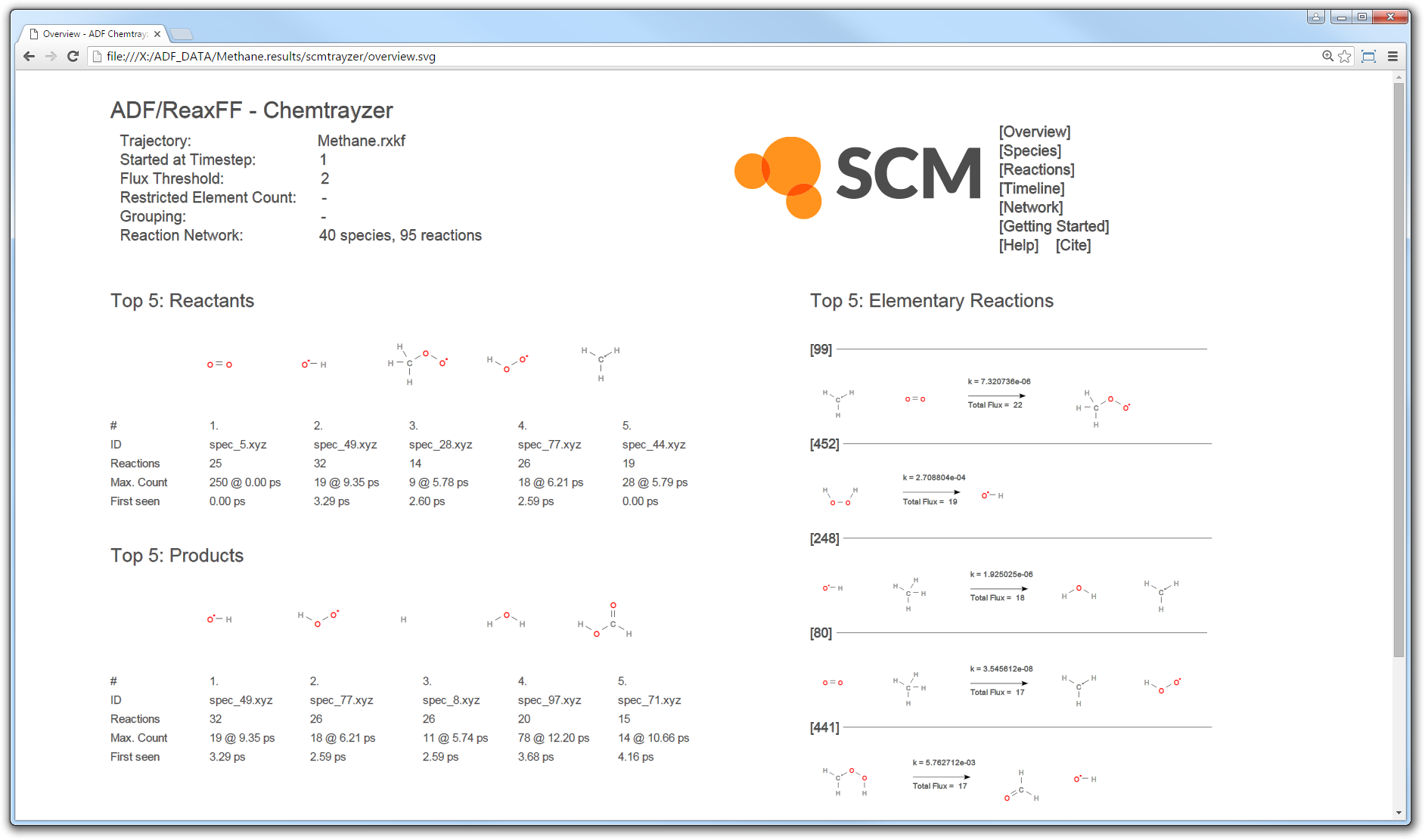 /scm-uploads/doc.2016/Tutorials/_images/chemtrayzer_results.png