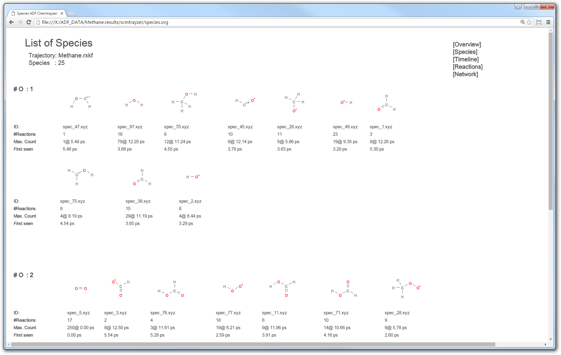 /scm-uploads/doc.2016/Tutorials/_images/chemtrayzer_results_sorted_species.png