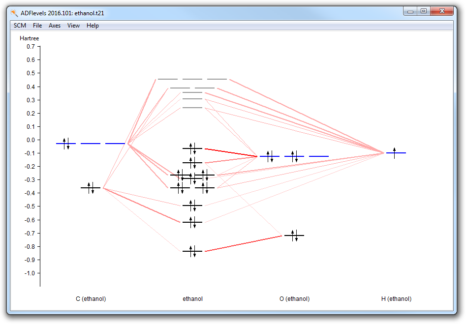 /scm-uploads/doc.2016/Tutorials/_images/t1-5-adflevels-inter.png