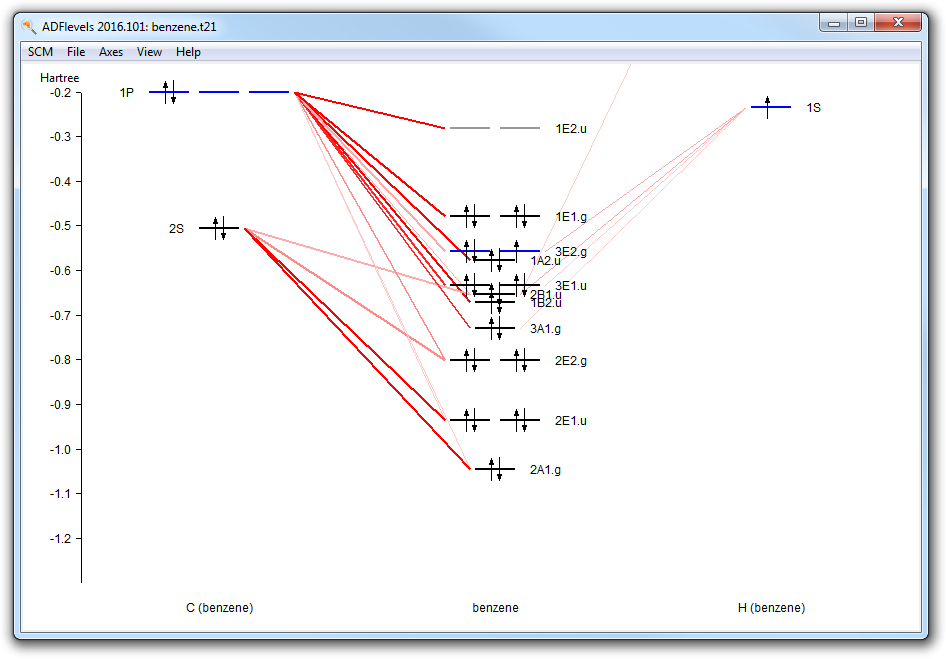 /scm-uploads/doc.2016/Tutorials/_images/t10_levels_hole.png