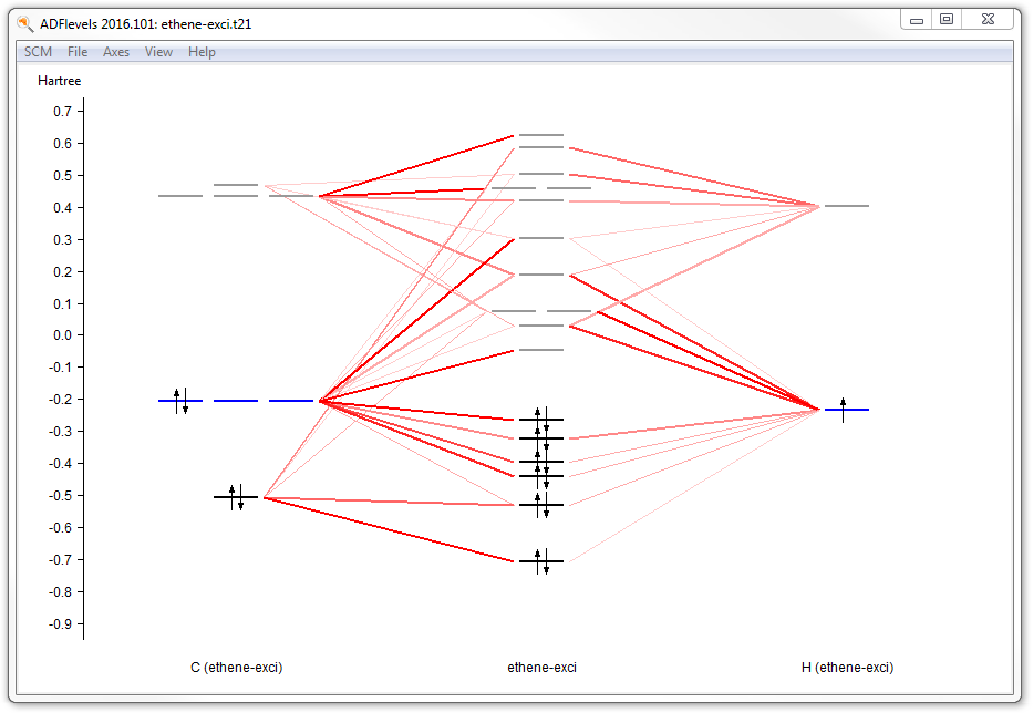 /scm-uploads/doc.2016/Tutorials/_images/t2-5-levels.png