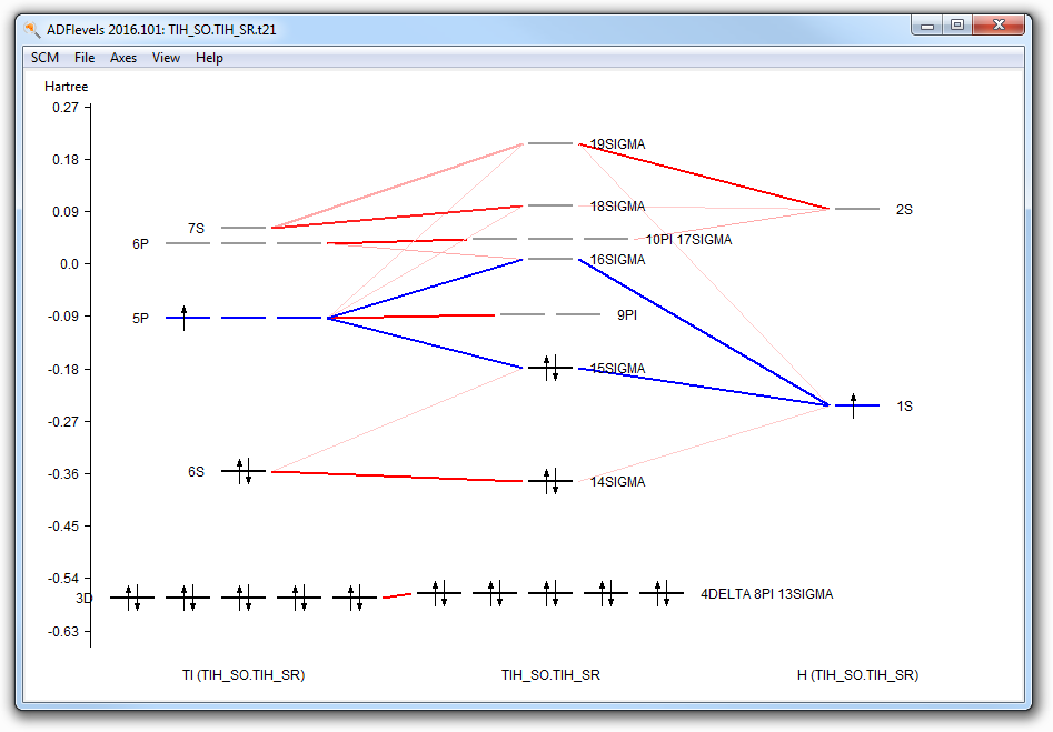 /scm-uploads/doc.2016/Tutorials/_images/tlhsrlevels.png