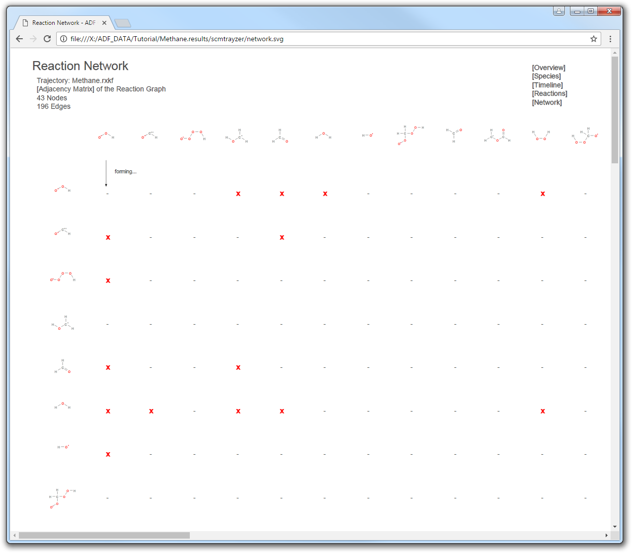 /scm-uploads/doc.2017/Tutorials/_images/chemtrayzer_reaction_network.png