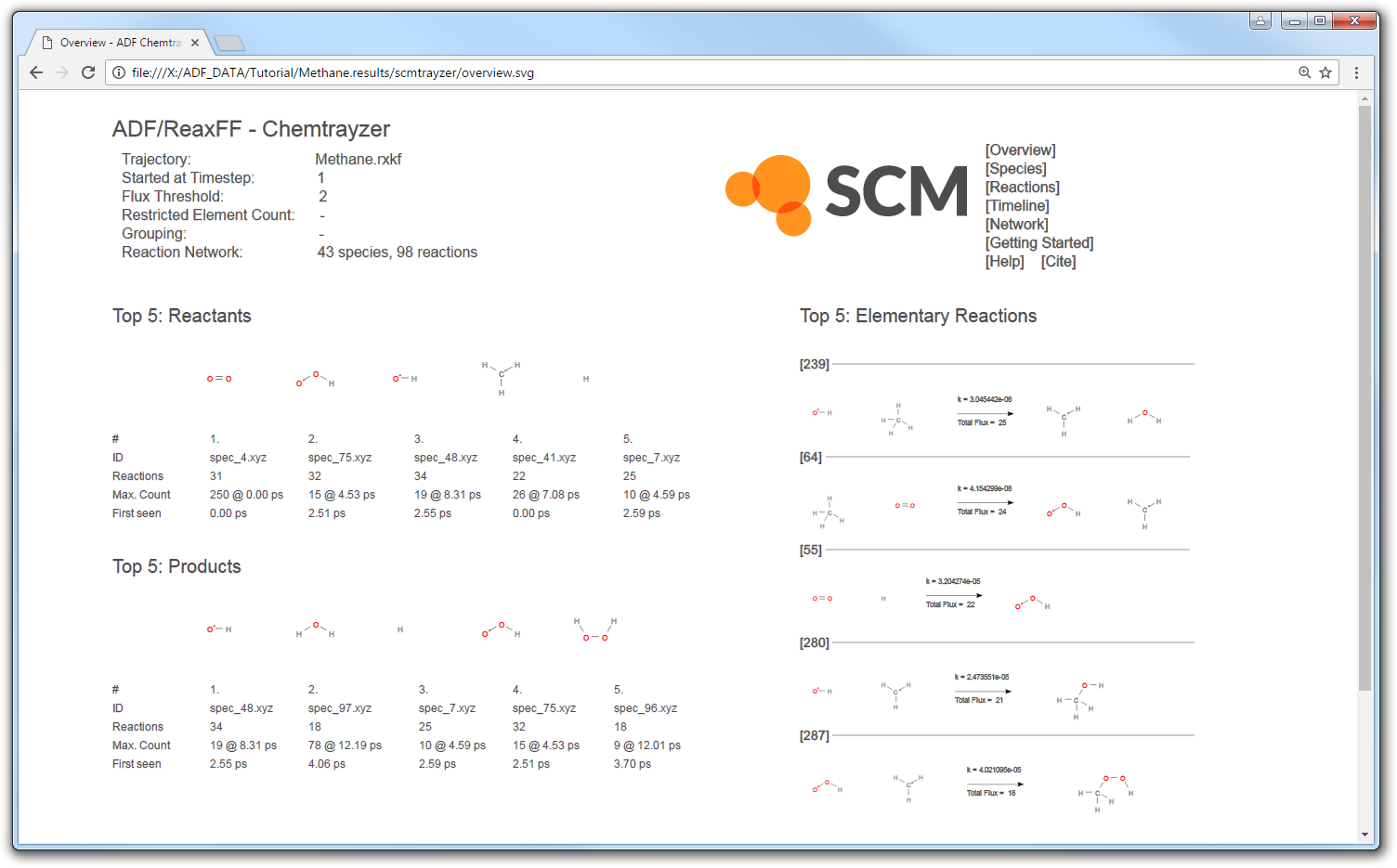 /scm-uploads/doc.2017/Tutorials/_images/chemtrayzer_results.png