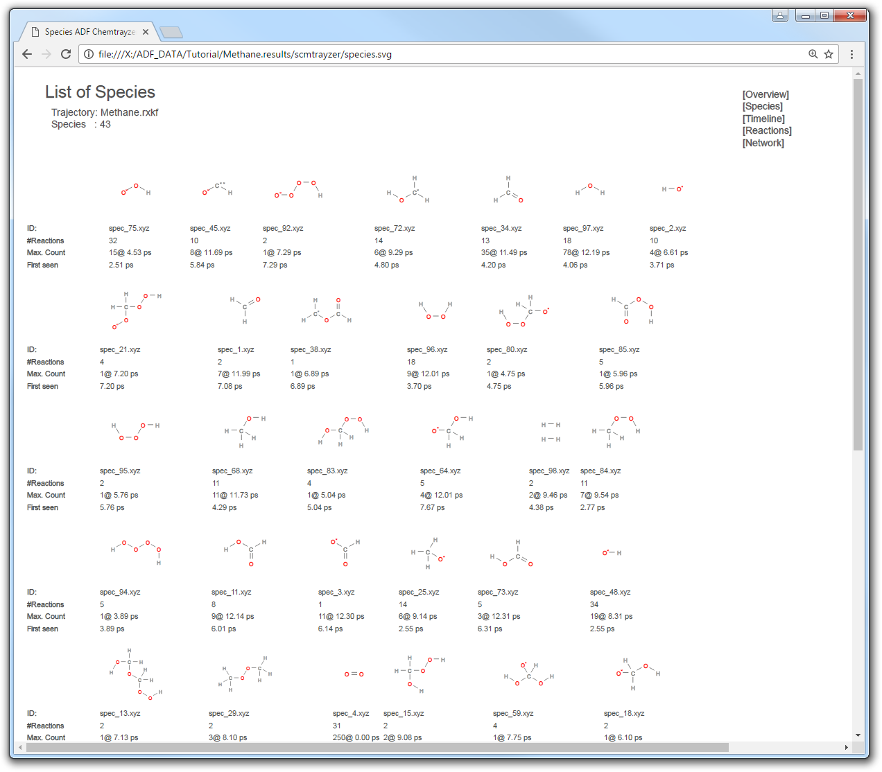 /scm-uploads/doc.2017/Tutorials/_images/chemtrayzer_results_all_species.png