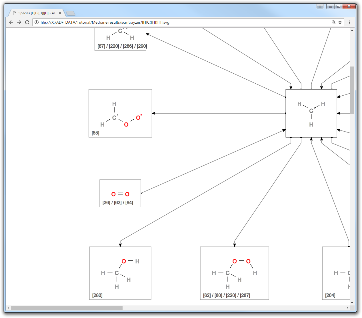 /scm-uploads/doc.2017/Tutorials/_images/chemtrayzer_results_species_single_reaction.png