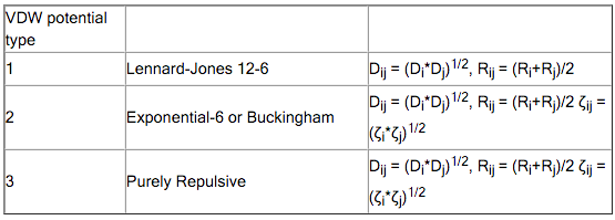 /scm-uploads/doc.2018/QMMM/_images/sbsd_table7.png