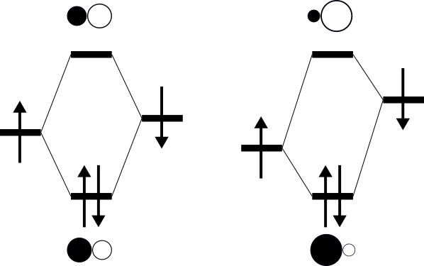 /scm-uploads/doc.2018/Tutorials/_images/band_DOSandCOOP_orbitalScheme.png