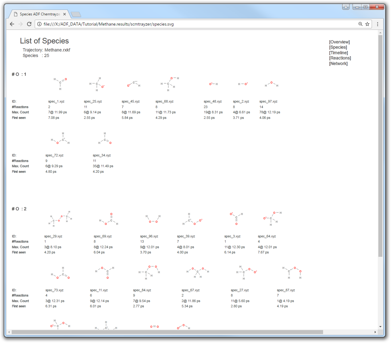 /scm-uploads/doc.2018/Tutorials/_images/chemtrayzer_results_sorted_species.png
