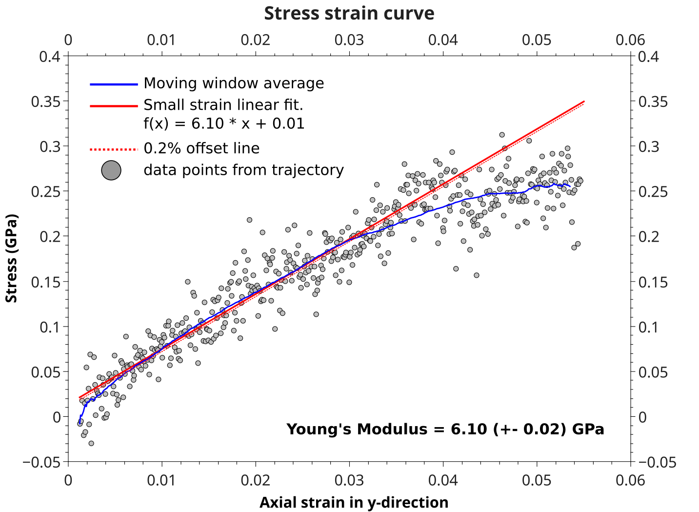 /scm-uploads/doc.2018/Tutorials/_images/stress_strain_youngs_modulus.png