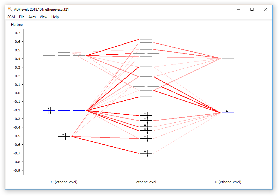 /scm-uploads/doc.2018/Tutorials/_images/t2-5-levels.png