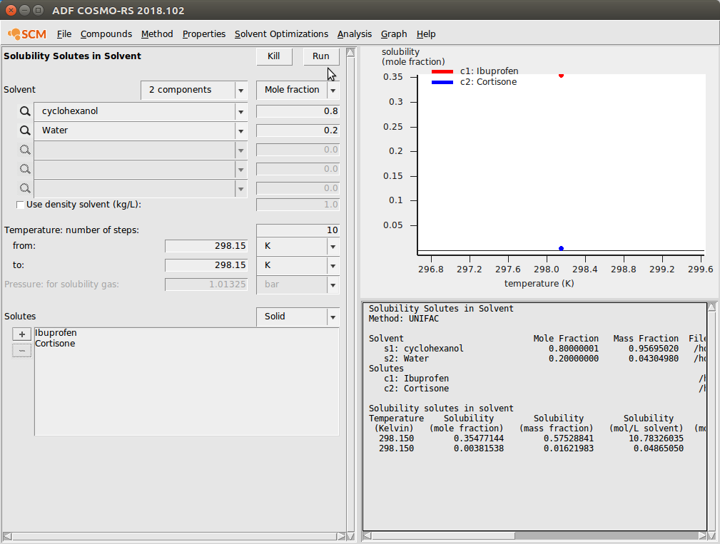 /scm-uploads/doc.2018/Tutorials/_images/unifac_mixture_solubility.png