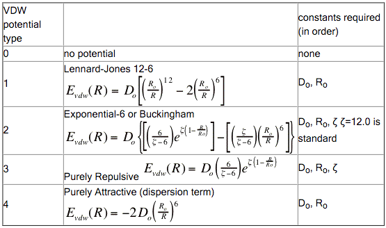 /scm-uploads/doc.2019-3/QMMM/_images/sbsd_table1.png
