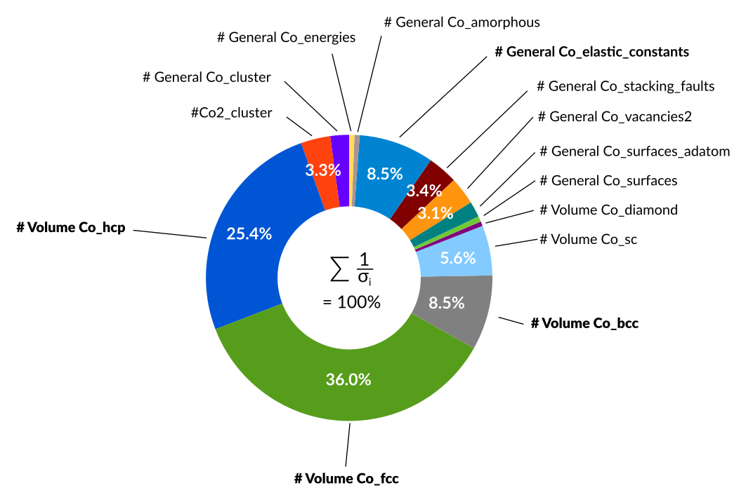 /scm-uploads/doc.2019-3/Tutorials/_images/Co-objective-function-weightings-trainingset.png