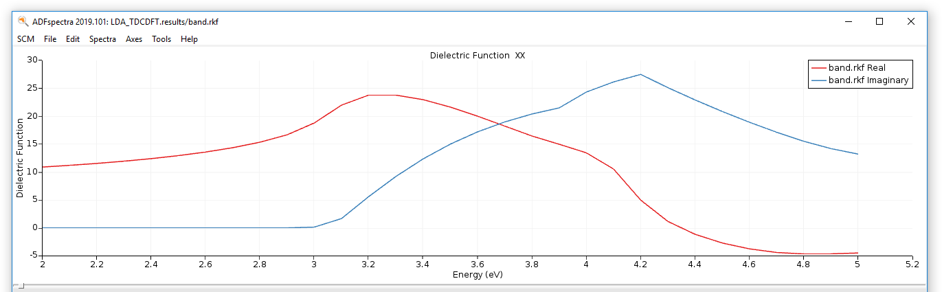/scm-uploads/doc.2019-3/Tutorials/_images/TDCDFT_SiBulk_Step3_Int2.png