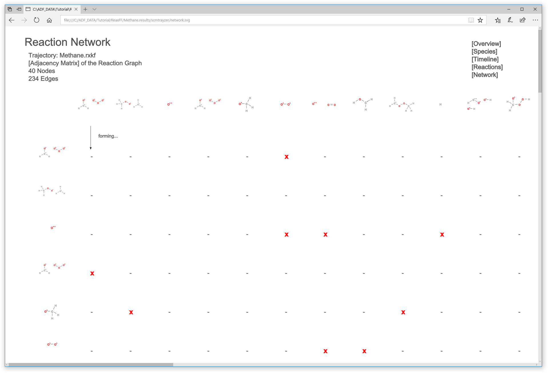 /scm-uploads/doc.2019-3/Tutorials/_images/chemtrayzer_reaction_network.png