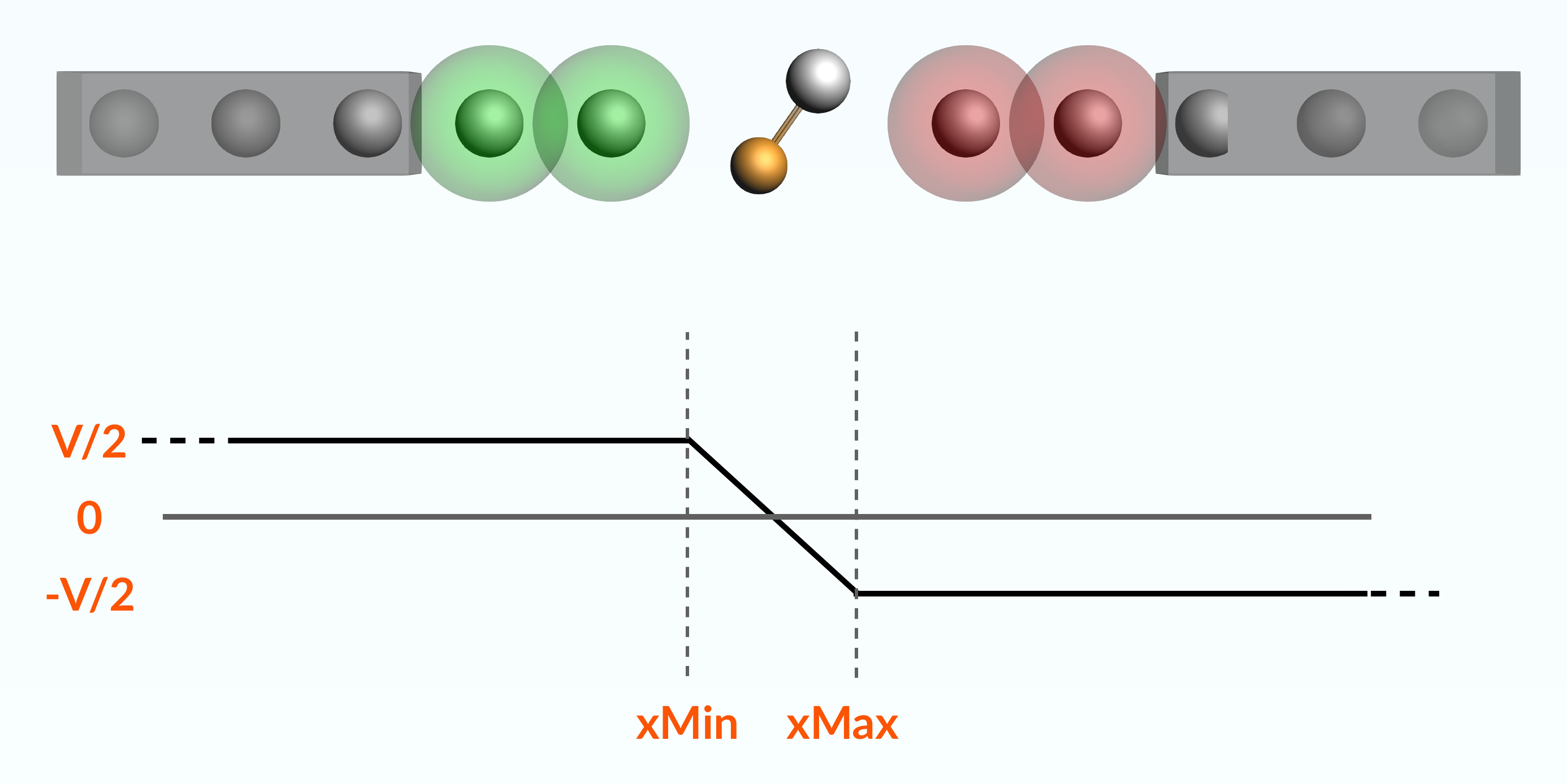 /scm-uploads/doc.2019-3/Tutorials/_images/negf_t5_bias.png