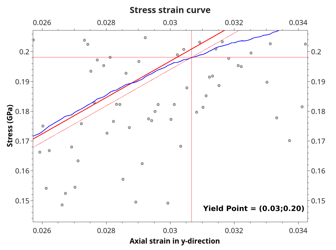 /scm-uploads/doc.2019-3/Tutorials/_images/stress_strain_yield_point.png