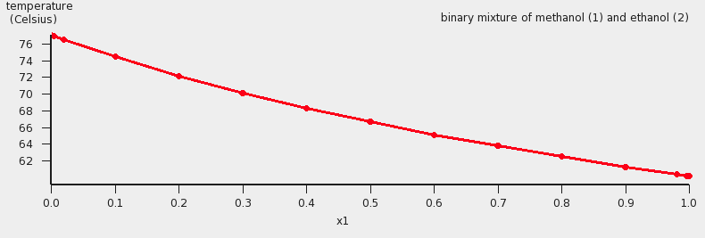 /scm-uploads/doc.2019-3/Tutorials/_images/t3_binmixtemperature.png
