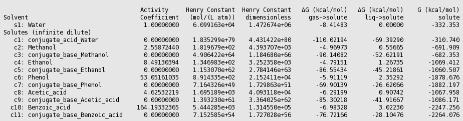 /scm-uploads/doc.2019-3/Tutorials/_images/t5_acid_gdiss.png