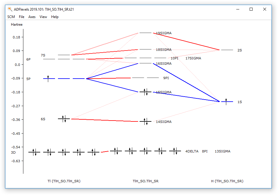 /scm-uploads/doc.2019-3/Tutorials/_images/tlhsrlevels.png