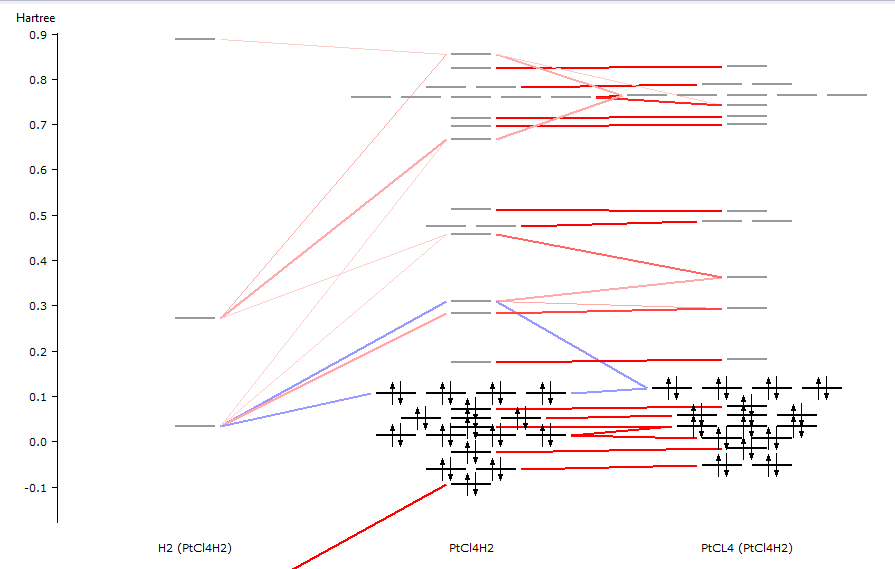 /scm-uploads/doc.2019-3/Tutorials/_images/tut8-levels2.png