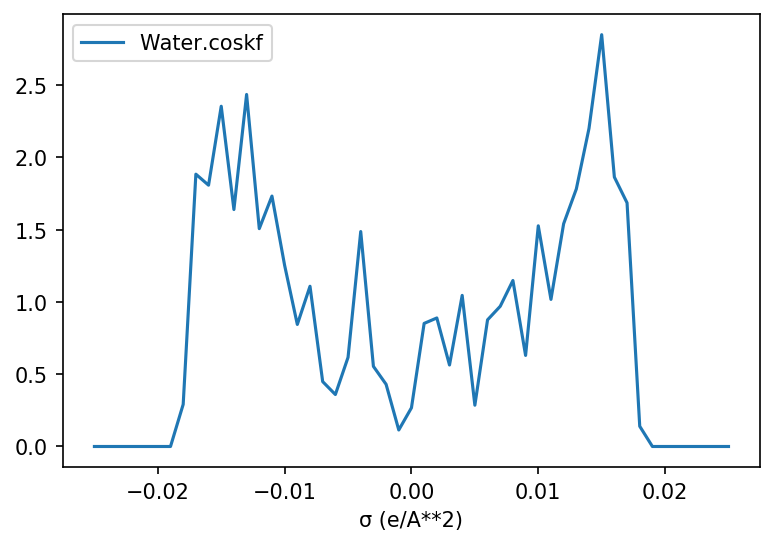 /scm-uploads/doc.2019-3/plams/_images/sigma_profile.png