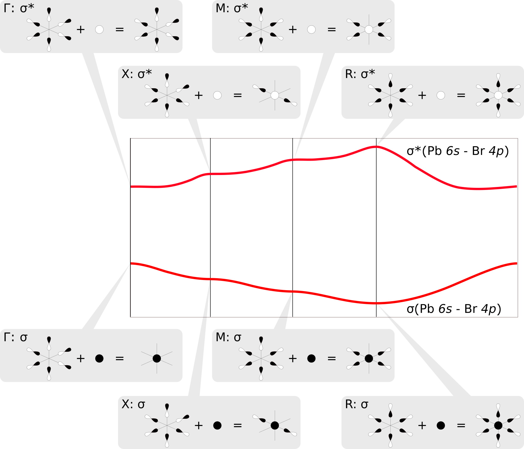 /scm-uploads/doc.2019/Tutorials/_images/band_DOSandCOOP_LC_patterns.png