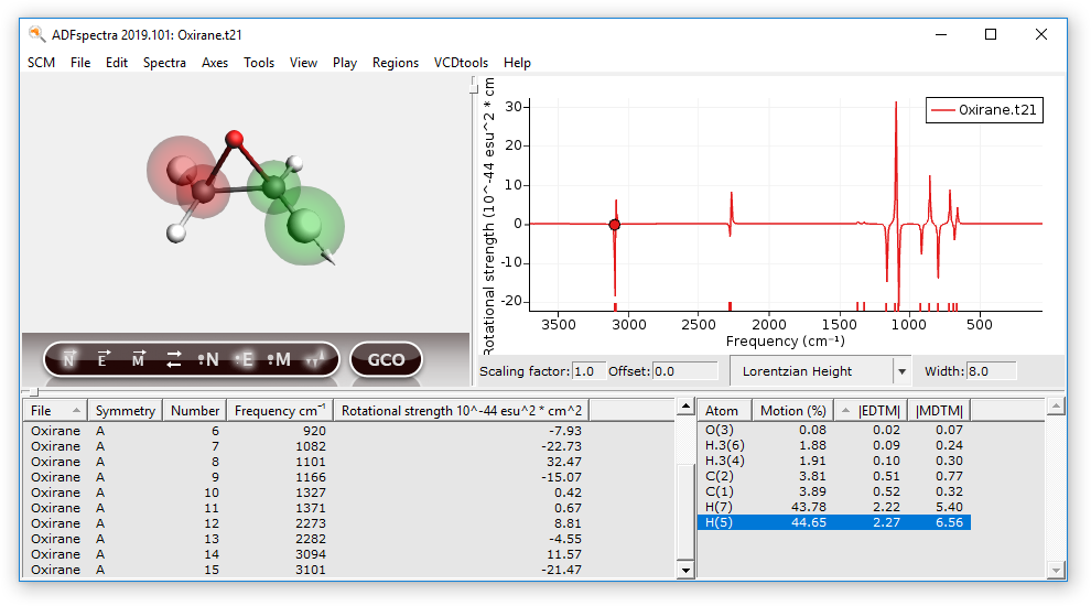 /scm-uploads/doc.2019/Tutorials/_images/oxirane-regions.png