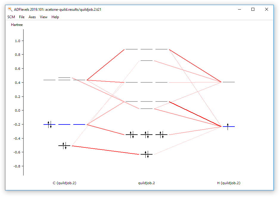 /scm-uploads/doc.2019/Tutorials/_images/quildlevels.png