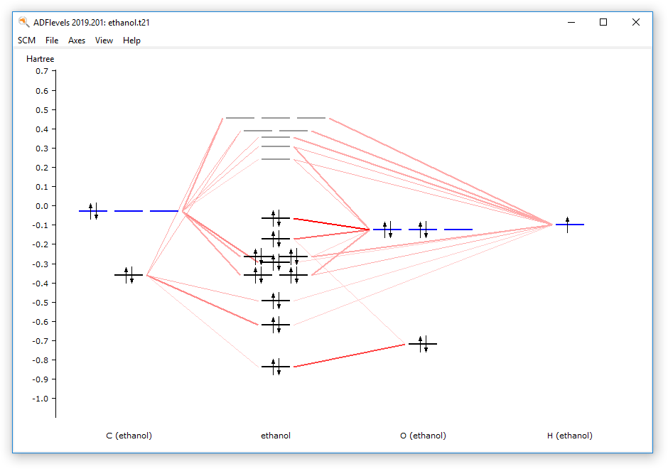 /scm-uploads/doc.2019/Tutorials/_images/t1-5-adflevels-inter.png
