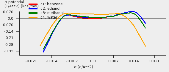 /scm-uploads/doc.2019/Tutorials/_images/t2_sigmapotential.png