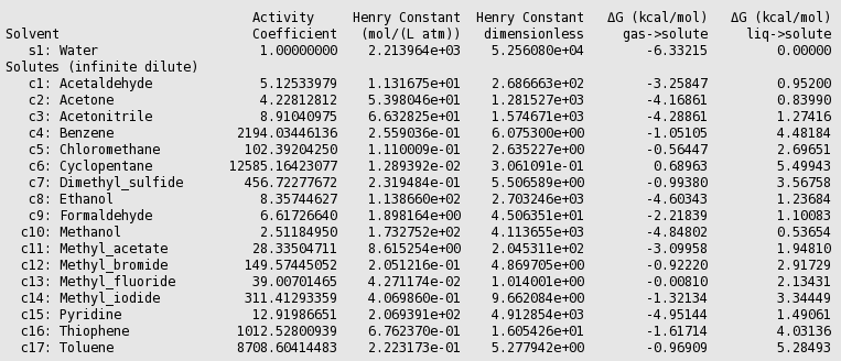 /scm-uploads/doc.2019/Tutorials/_images/t4_henrylaw_exp.png