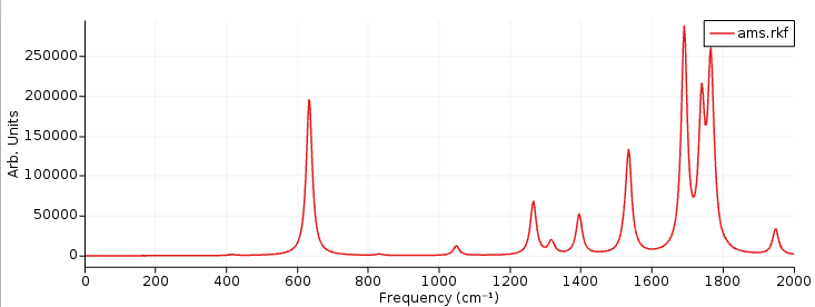 /scm-uploads/doc.2020/Tutorials/_images/RR_pyrene_RR2.png