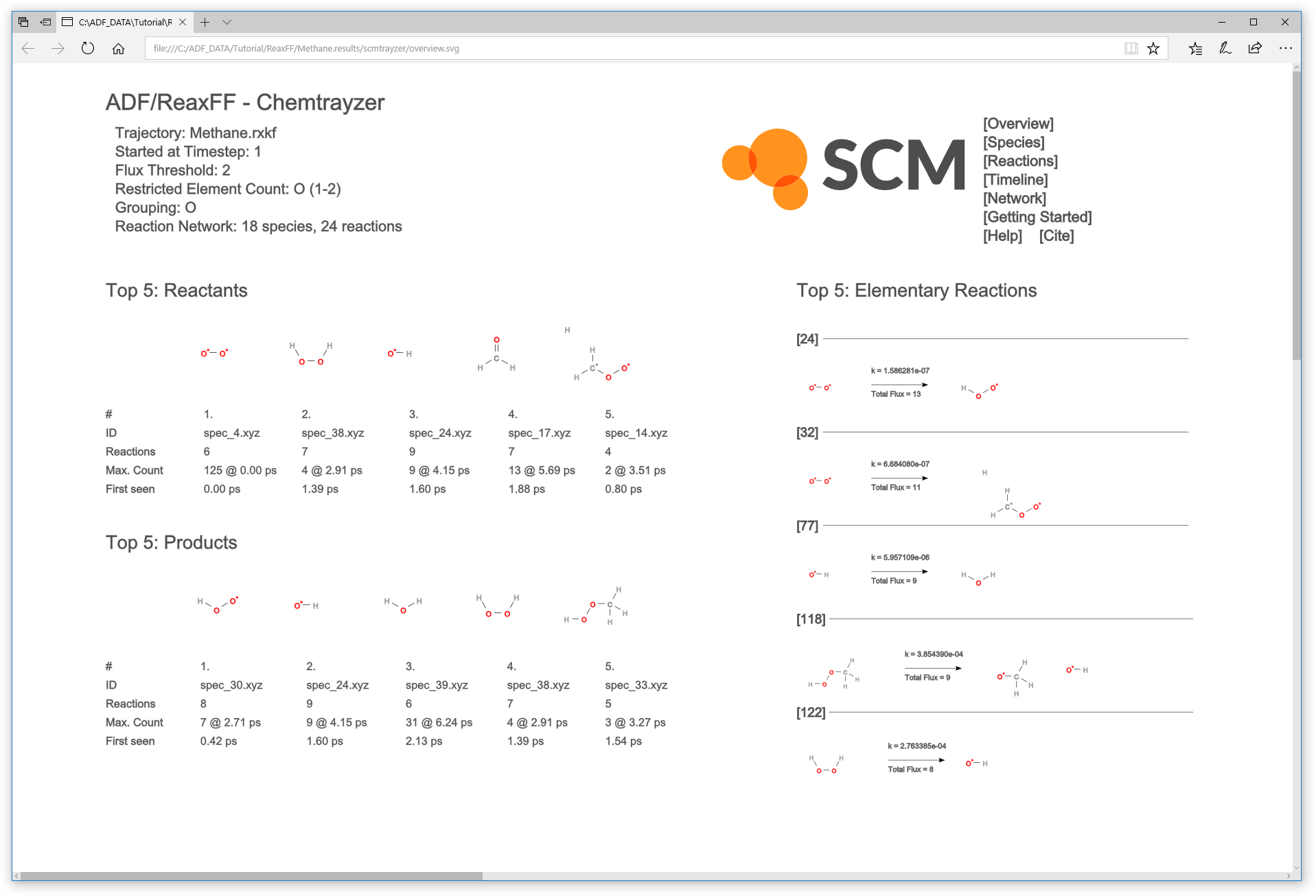 /scm-uploads/doc.2020/Tutorials/_images/chemtrayzer_results_sorted_species.png