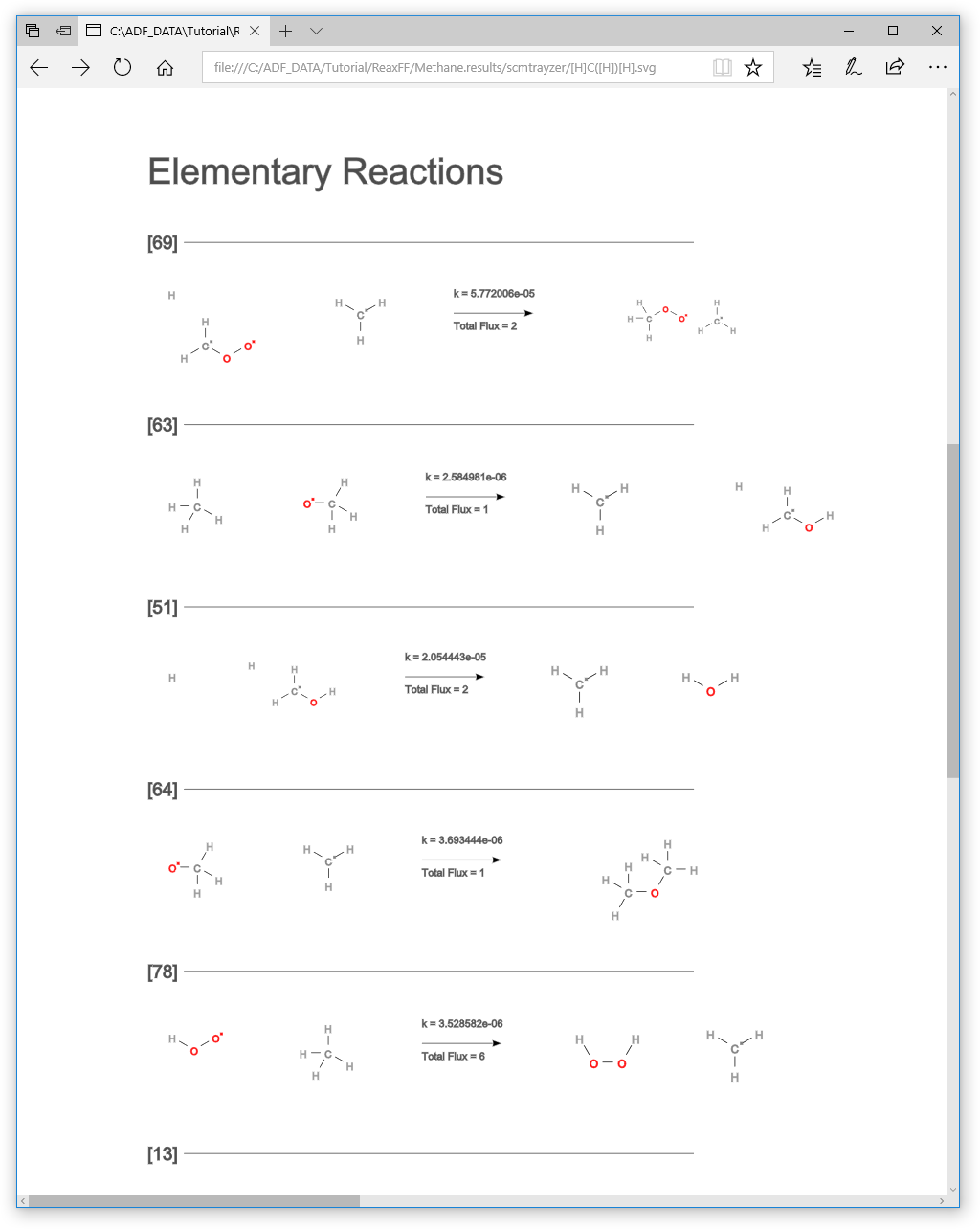 /scm-uploads/doc.2020/Tutorials/_images/chemtrayzer_results_species_single_reaction_eq.png