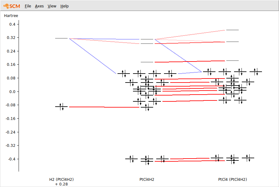 /scm-uploads/doc.2020/Tutorials/_images/tut8-levels2.png