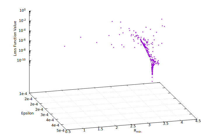 /scm-uploads/doc.2020/params/_images/example_lj_history3d.png