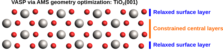 /scm-uploads/doc.2021/Tutorials/_images/TiO2_surface_relaxation_TOC.png