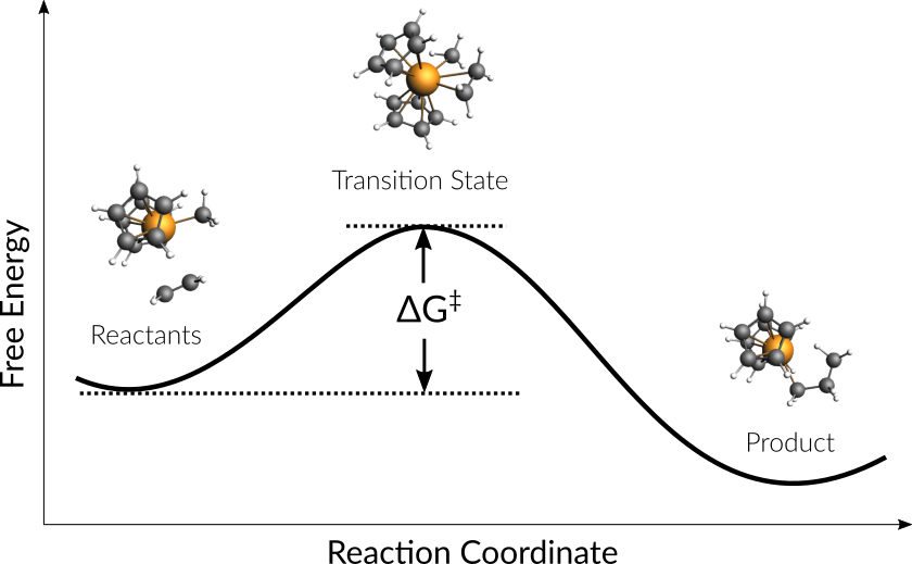 /scm-uploads/doc.2021/Tutorials/_images/ZN-kinetics-Gibbs-Free-E.png