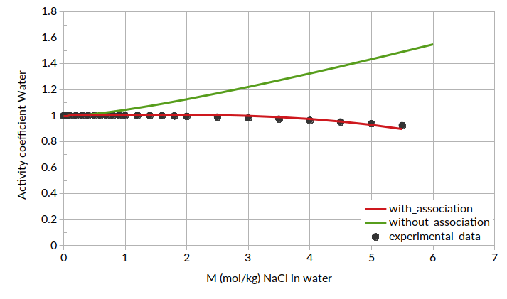 /scm-uploads/doc.2021/Tutorials/_images/nacl_water_compare_wat.png