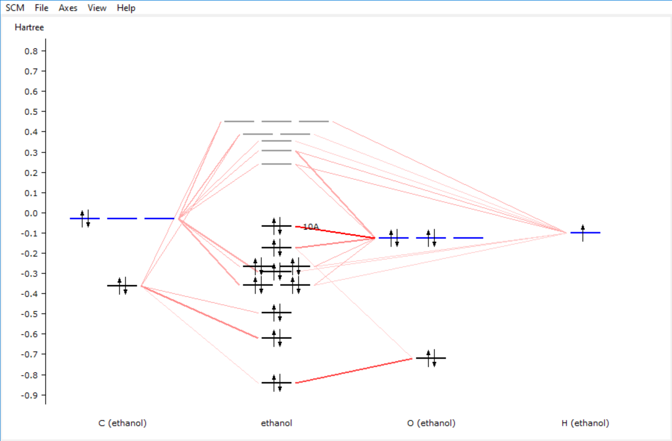 /scm-uploads/doc.2021/Tutorials/_images/t1-5-amslevels-labels.png