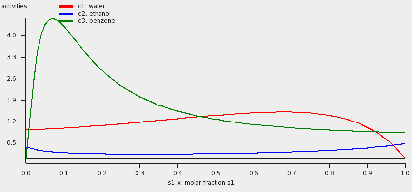 /scm-uploads/doc.2021/Tutorials/_images/t3_compositionlinegraph.png