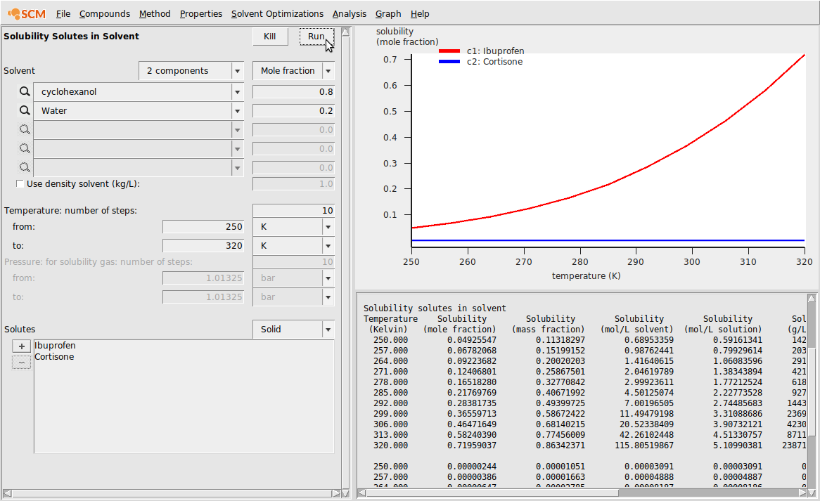 /scm-uploads/doc.2021/Tutorials/_images/unifac_mixture_solubility.png