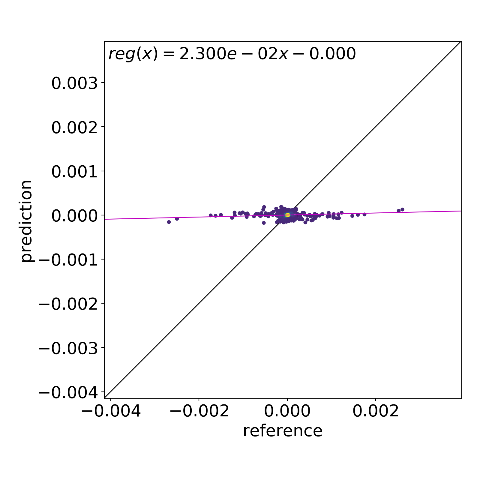 /scm-uploads/doc.2021/params/_images/example_lj_preds_initial.png