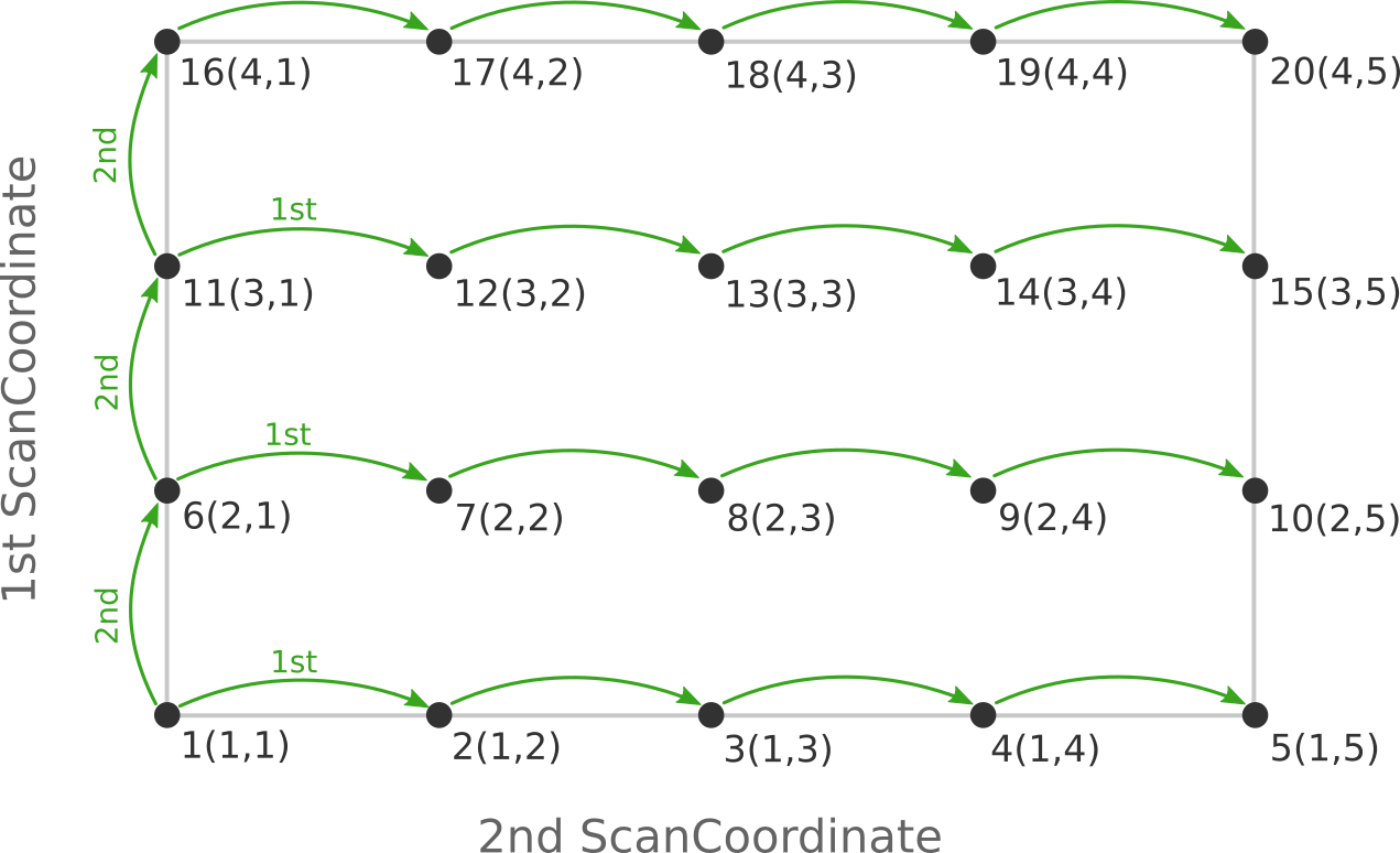 /scm-uploads/doc.2022/AMS/_images/pesscan.png